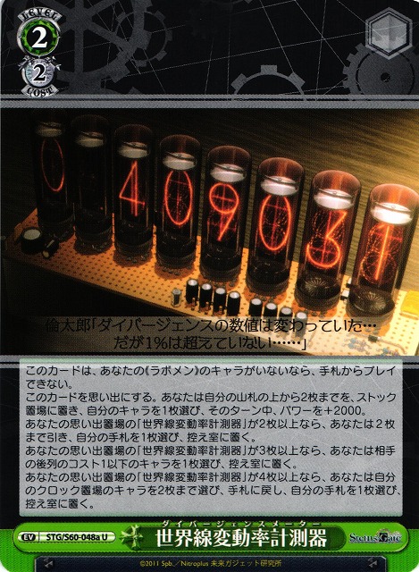 Divergence Meter