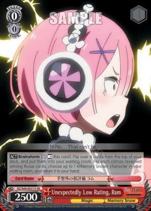 Unexpectedly Low Rating, Ram